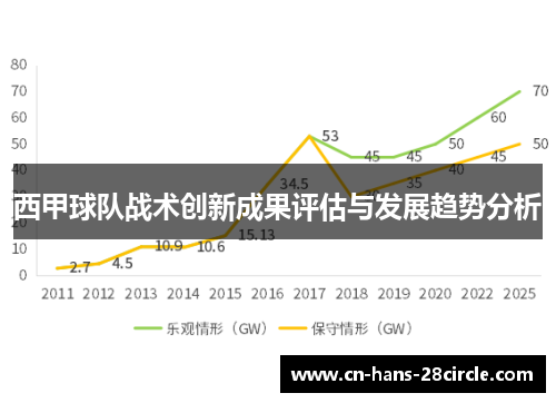 西甲球队战术创新成果评估与发展趋势分析