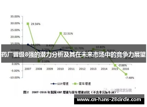 药厂晋级8强的潜力分析及其在未来市场中的竞争力展望