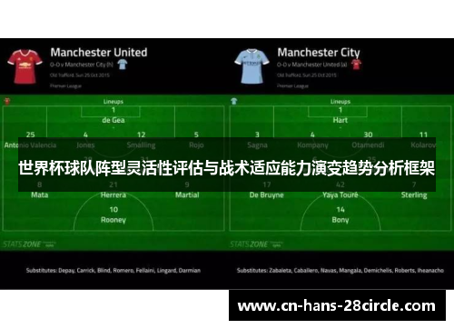 世界杯球队阵型灵活性评估与战术适应能力演变趋势分析框架