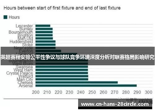 英超赛程安排公平性争议与球队竞争环境深度分析对联赛格局影响研究