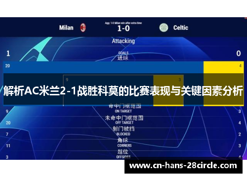解析AC米兰2-1战胜科莫的比赛表现与关键因素分析