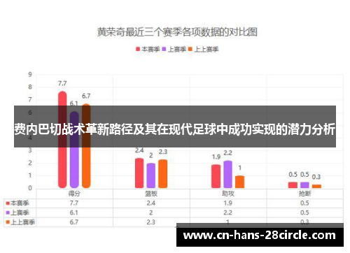 费内巴切战术革新路径及其在现代足球中成功实现的潜力分析