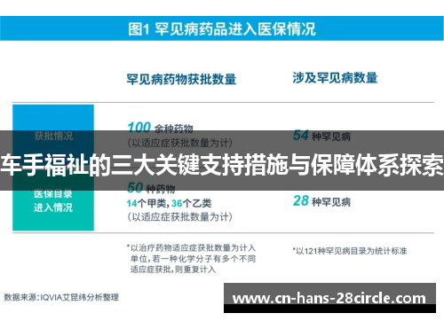 车手福祉的三大关键支持措施与保障体系探索