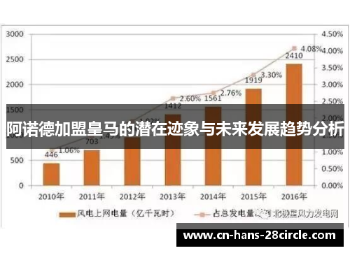 阿诺德加盟皇马的潜在迹象与未来发展趋势分析