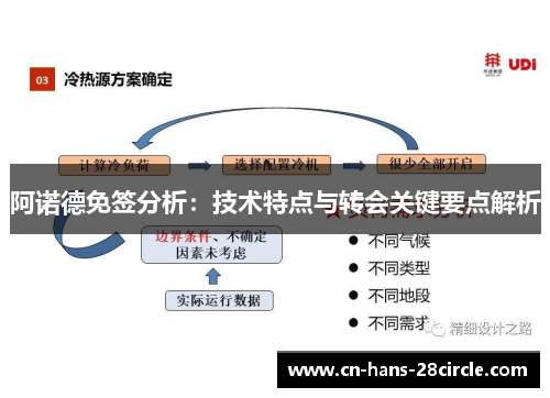 阿诺德免签分析：技术特点与转会关键要点解析